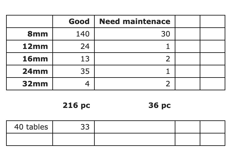 ASM SIPLACE X Feeders - different configurations